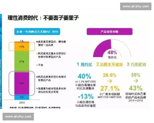 市场动态驱动下的新消费趋势与产业竞争格局演变观察深度分析前瞻