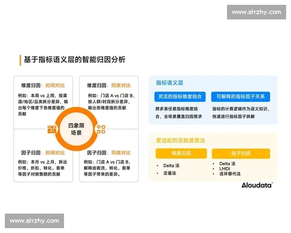 基于数据模型预测的智能决策与未来趋势分析研究框架探索
