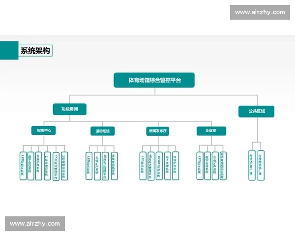 打造智慧体育赛事全链路运营与保障解决方案平台创新发展体系建设