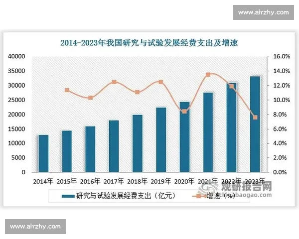 以战略规划为核心驱动企业长期发展与创新能力提升的路径研究 以战略规划为核心驱动企业长期发展与创新能力提升的路径研究