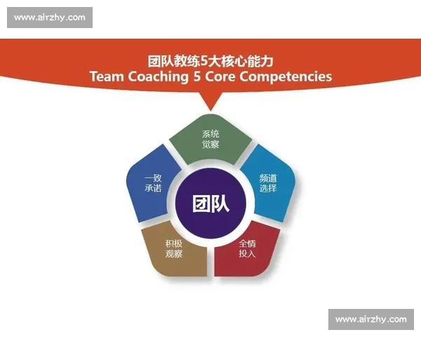 打造高效团队的沟通协作与协同工作新模式探索 打造高效团队的沟通协作与协同工作新模式探索